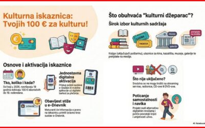 Kulturna iskaznica: Vodič za profesore i učenike